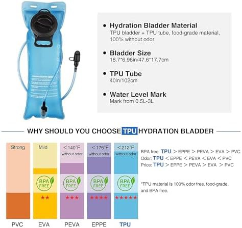 MOLLE hydration backpack with 3L bladder — photo 3